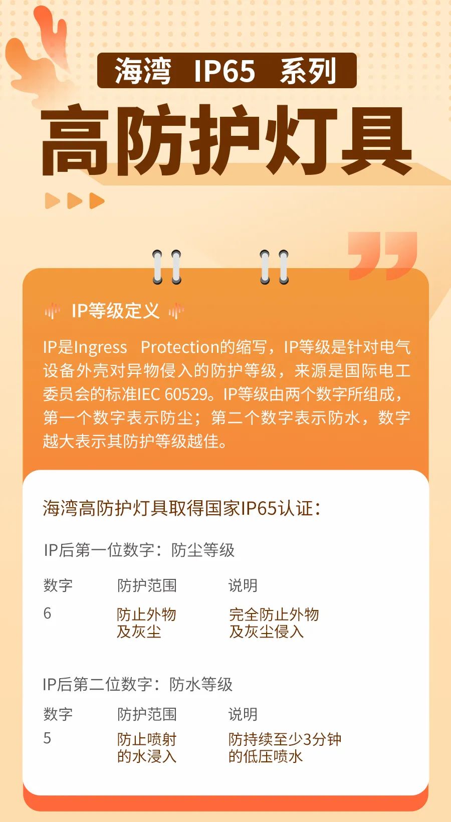 关于海湾IP65系列的那些高防护灯具