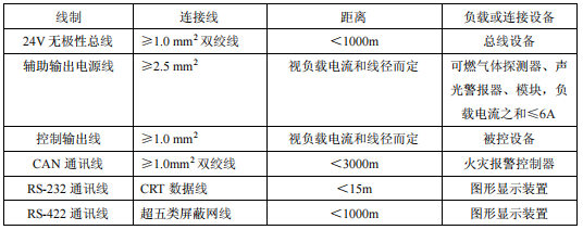 海湾JB-KR-GSTN004 型可燃气体报警控制器