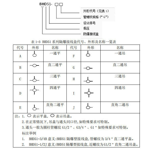 海湾BHD51 系列防爆接线盒接线技术